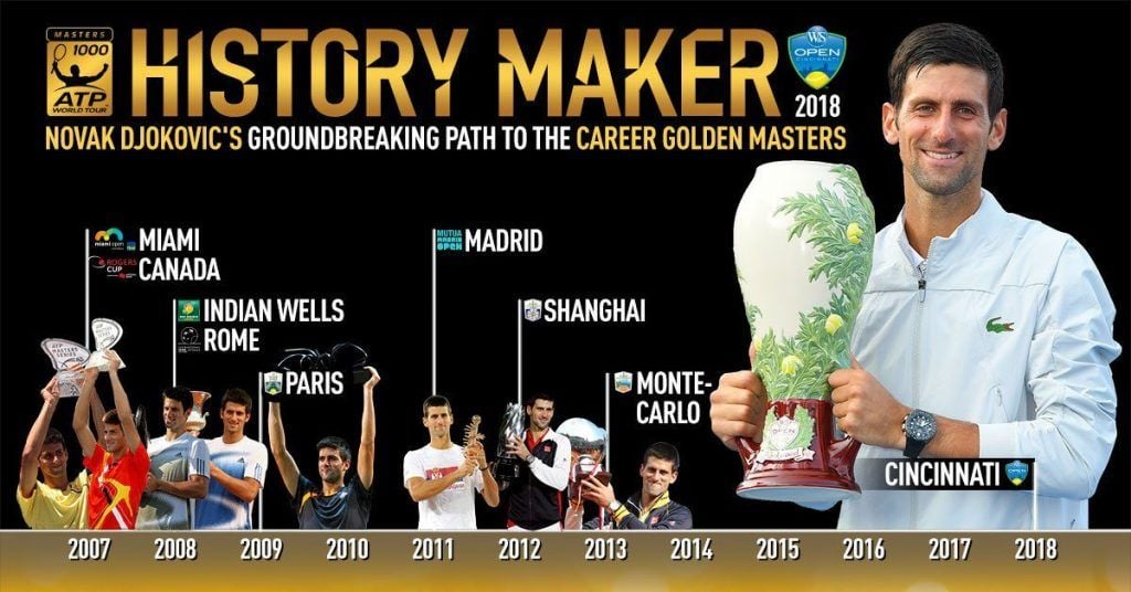 Djokovic triunfa en Cincinnati y es el único en ganar los 9 Masters 1000 3 Masters 1000 de Djokovic