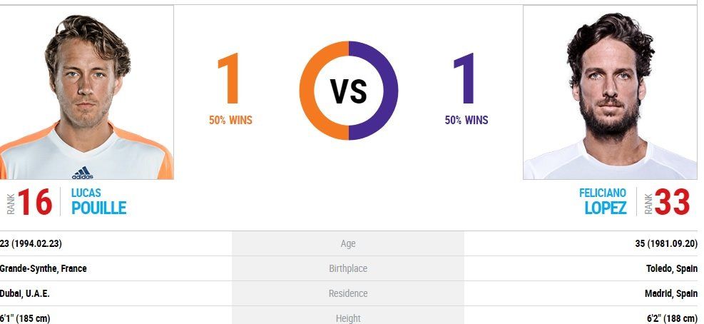 Pouille vs Feliciano: el toledano quiere reinar en Stuttgart -