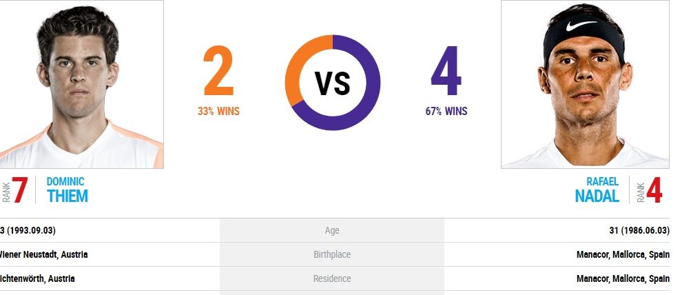 Nadal vs Thiem: presente contra futuro -
