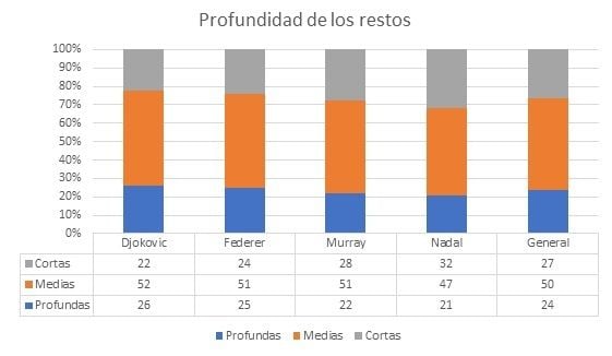 Profundidad de los restos del Big Four
