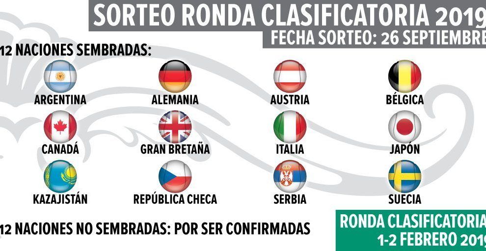 Esquema Copa Davis 2019 | Foto:@CopaDavis