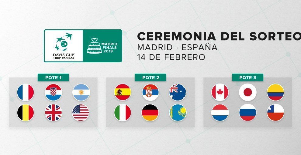 Sorteo Copa Davis Madrid 2019