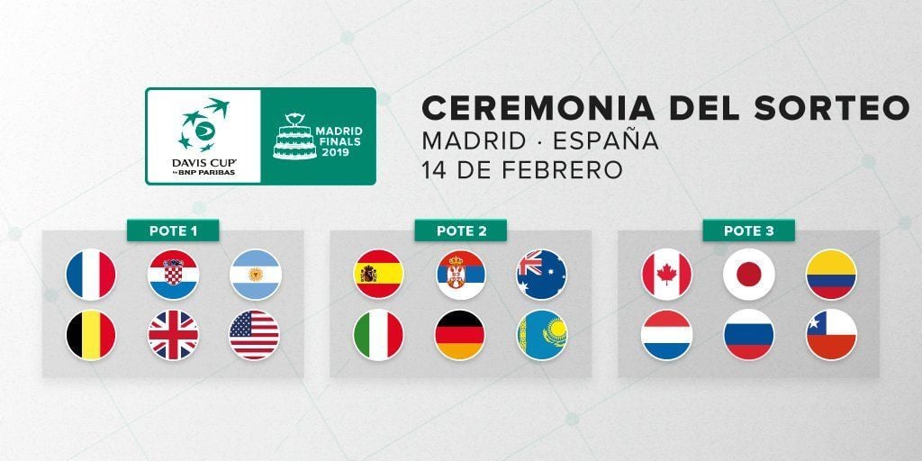 Sorteo Copa Davis Madrid 2019
