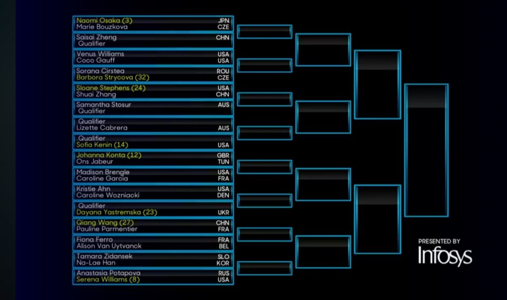 Cuadro Australian Open 2020