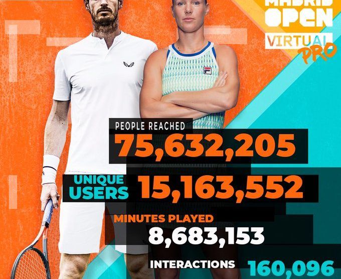 datos Mutua Madrid Open Virtual Pro