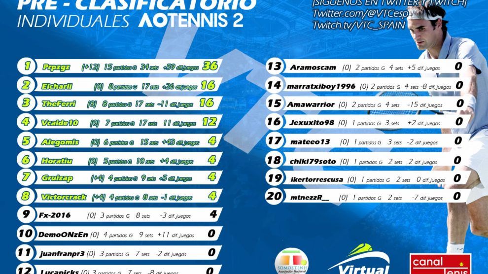 Torneos de Maestros VTC