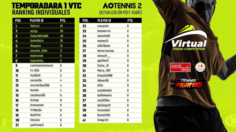 Resumen VTC 50 Dubái