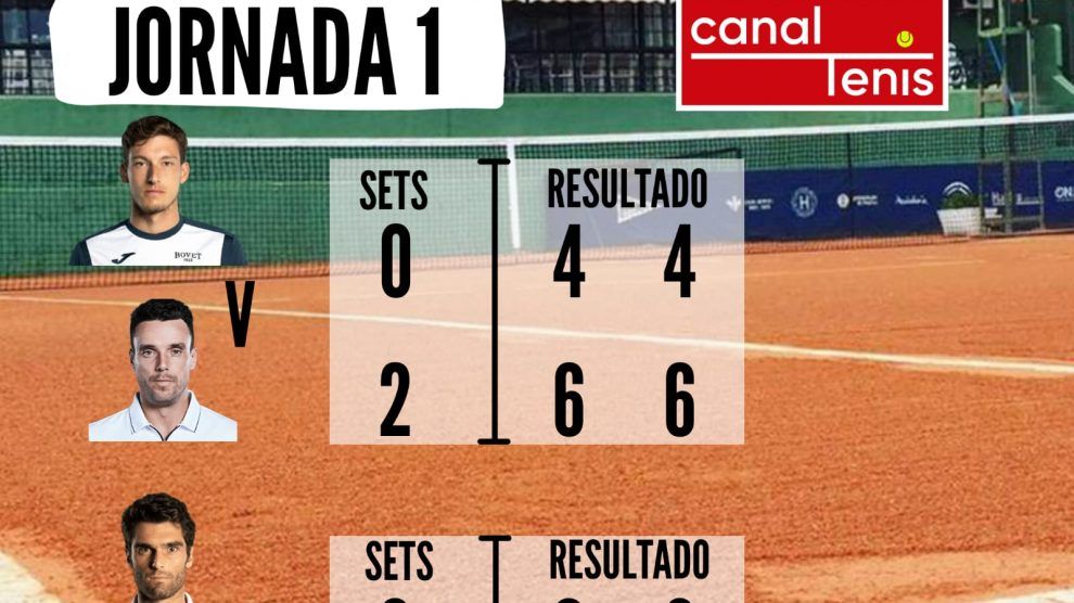 bautista valencia tennis challenge