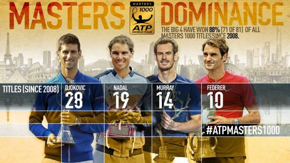 big four ranking atp dominio quince años