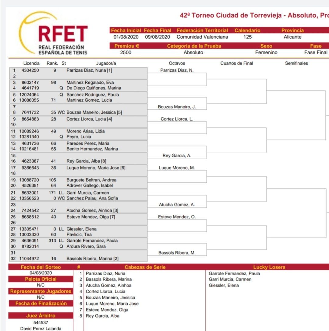 El Open de Torrevieja del circuito IBP Tenis se viste de gala 2 El Open de Torrevieja del circuito IBP Tenis se viste de gala - ibp tenis open torrevieja