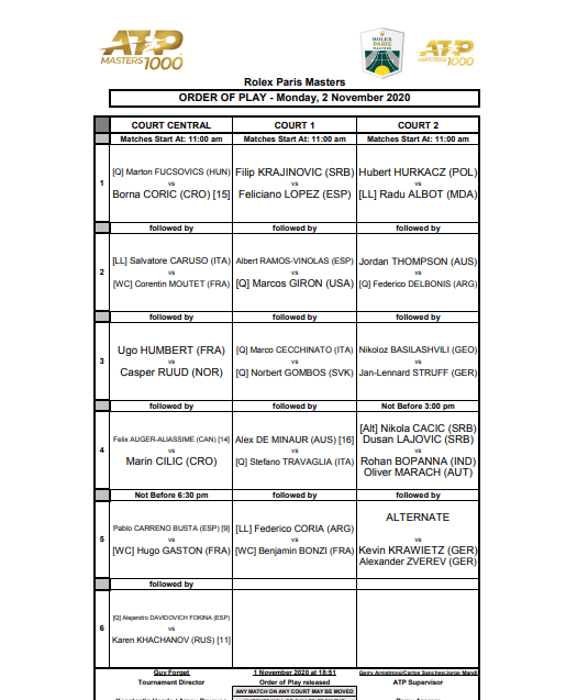 Resultados Masters 1000 París-Bercy 2020 - Resultados Masters 1000 París 2020
