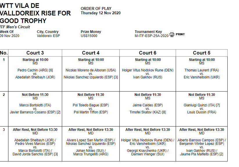 Españoles por el mundo. Llega la segunda ronda en Valldoreix - itf valldoreix jornada jueves