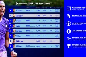 ATP Ranking en Vivo