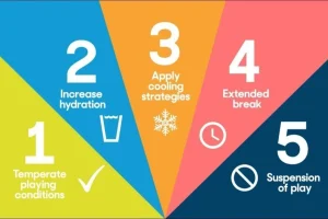 La regla del calor en el Open de Australia