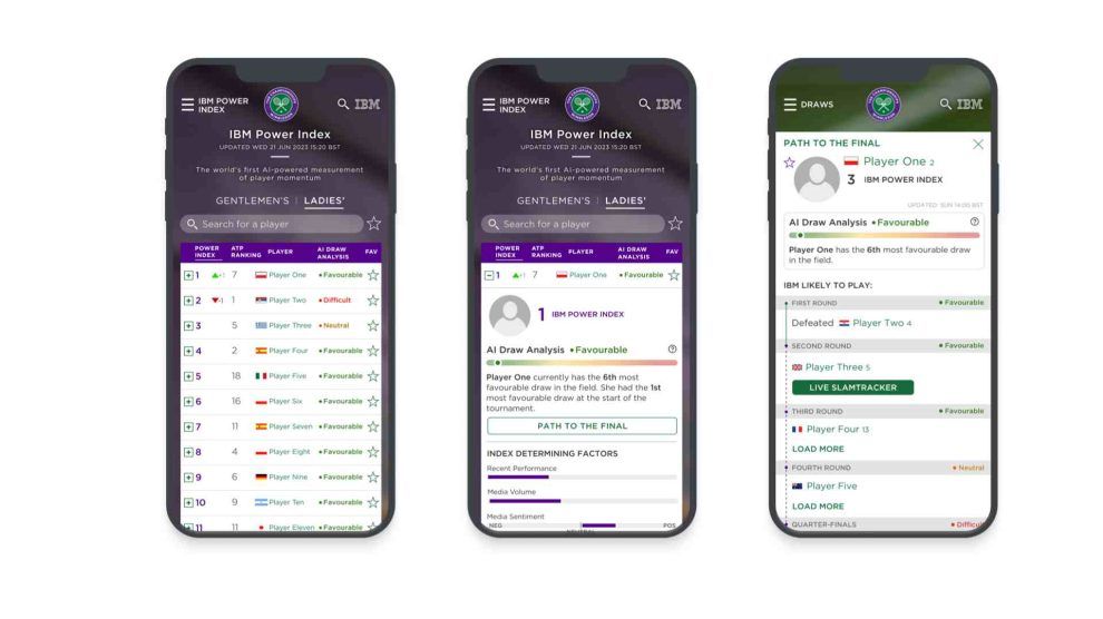 wimbledon ia experiencia aficionados