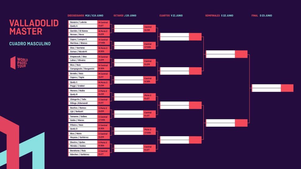 Cuadro WPT Valladolid Master