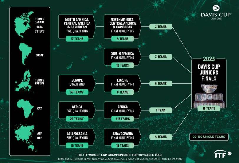 fechas sedes copa davis bjkc junior