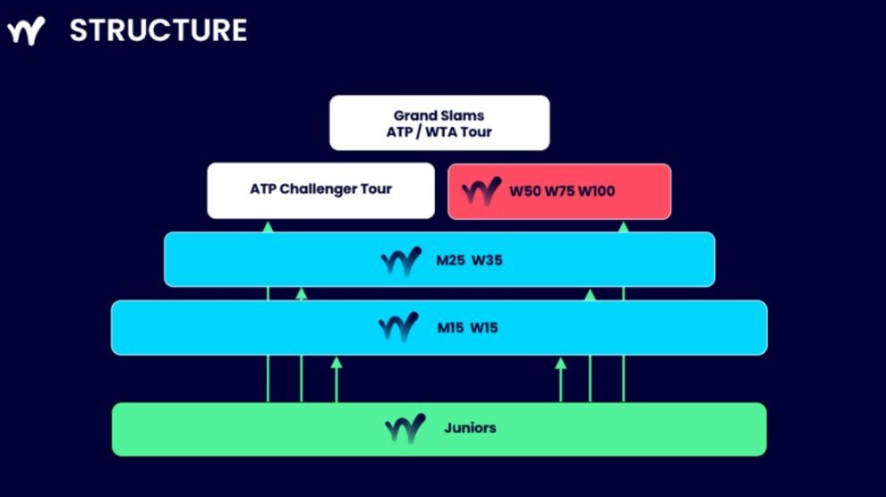 cambios premios circuito itf